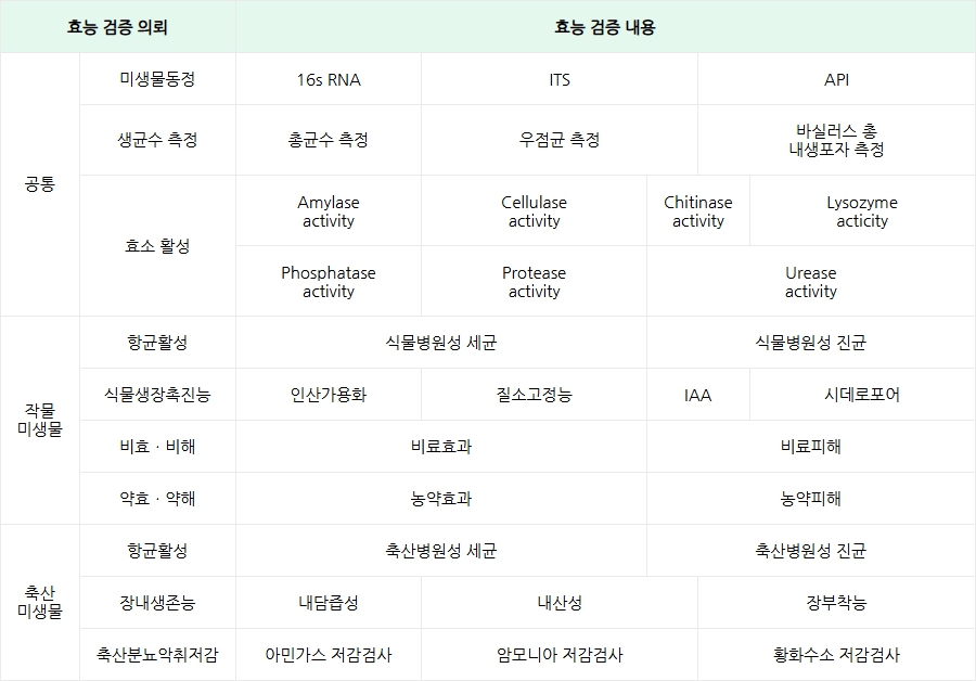 효능검사내용